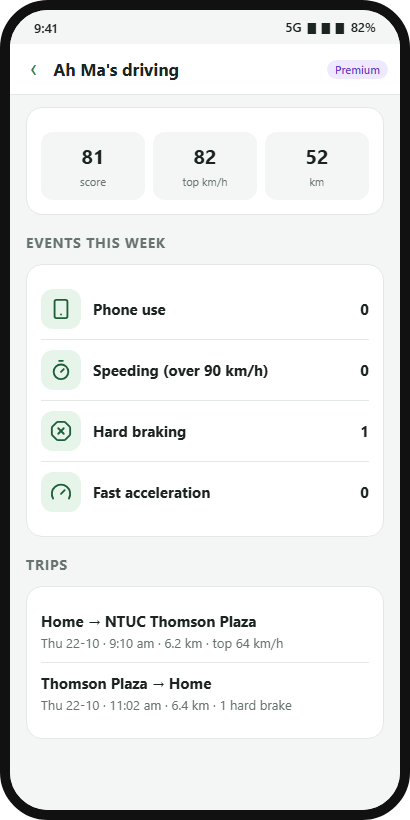 Driver report
